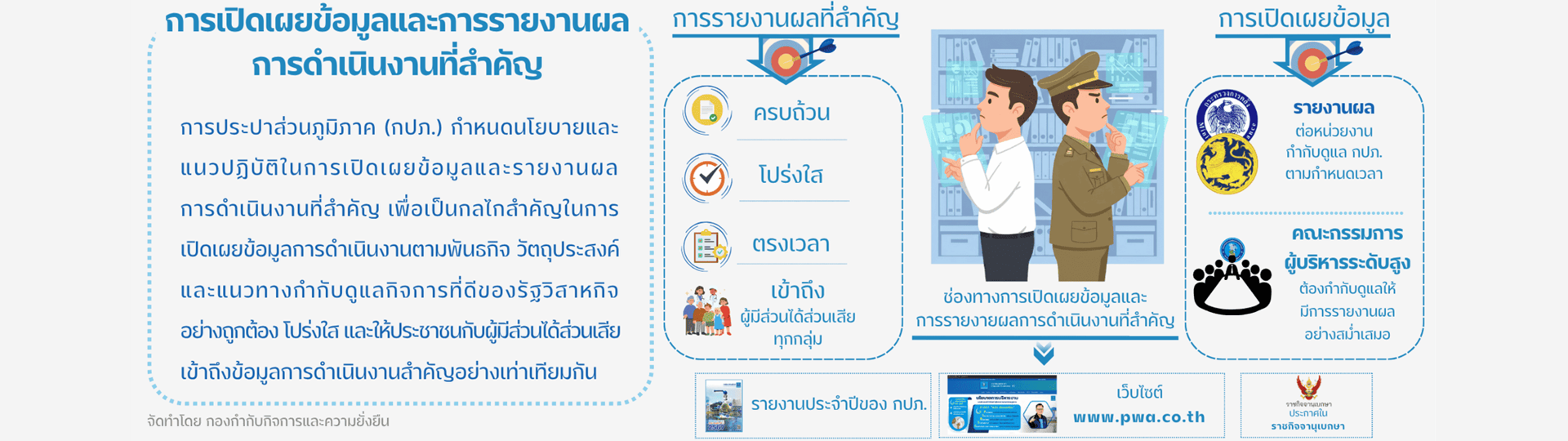 การเปิดเผยข้อมูลและการรายงานผล การดำเนินงานที่สำคัญ